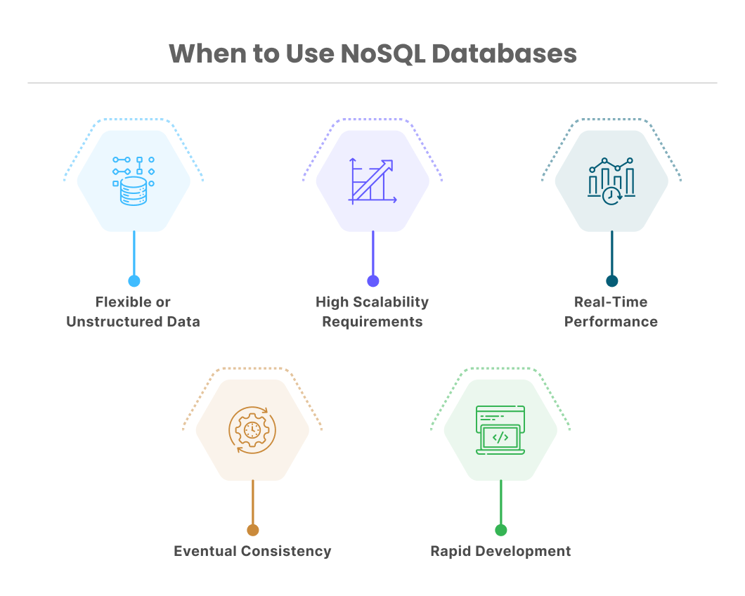 When to Use NoSQL Databases